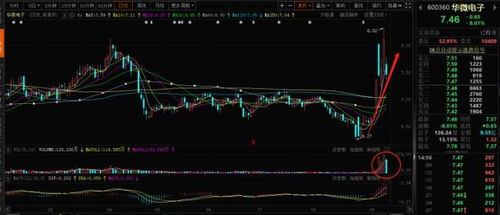 无人驾驶与科技股投资热点 聚焦万安科技、高鸿股份等概念股
