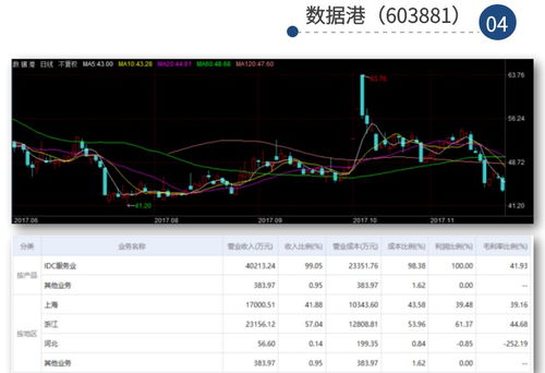 恒生电子领涨，大数据与计算机软硬件技术板块齐飞