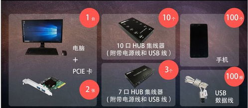 实现一台电脑同步控制100台手机的软硬件配置与技术开发要点
